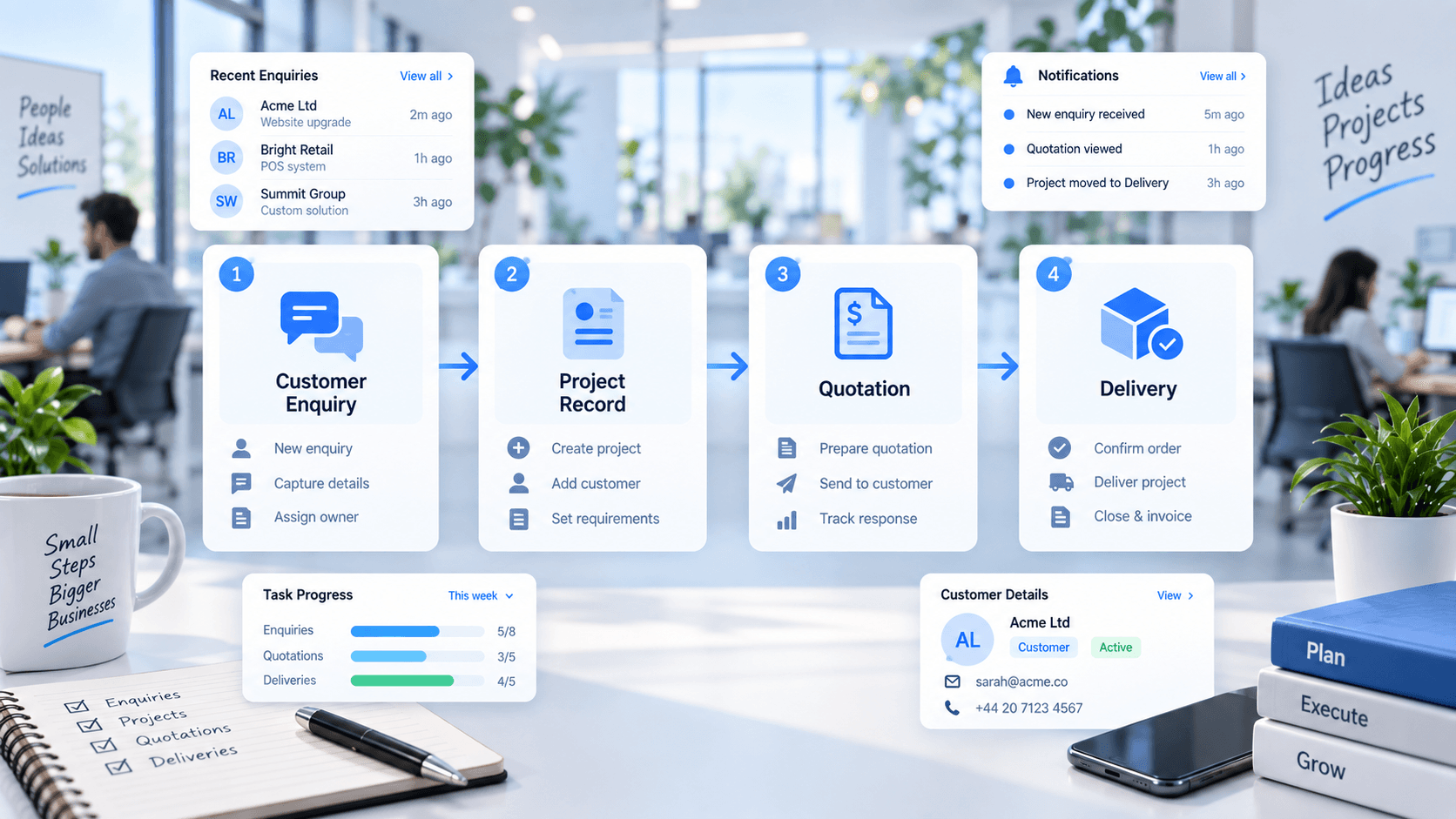 Digital workflow from customer enquiry to project, quotation and delivery