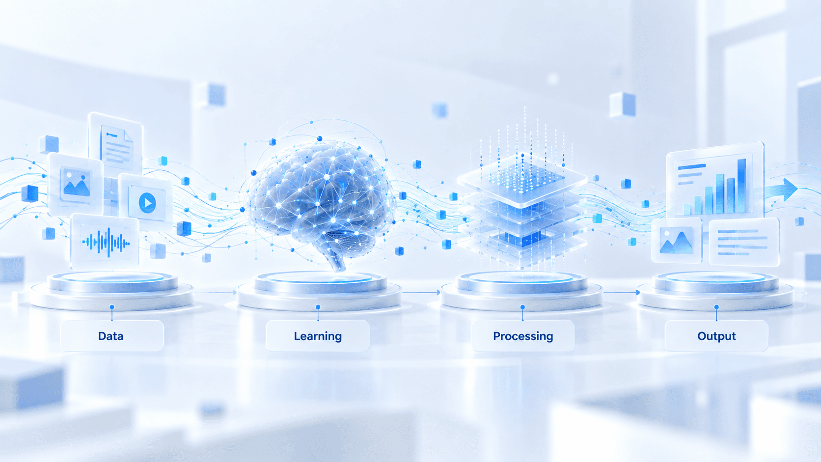 AI workflow from data to learning, processing and output
